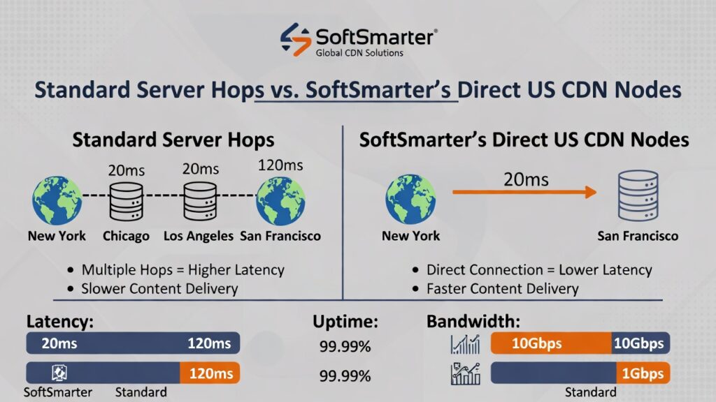 usa iptv